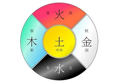 橘色五行|【五行相生相剋 顏色】五行相生相剋的顏色運用：提升運勢、創。